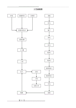 工艺流程图(新)(3页).doc