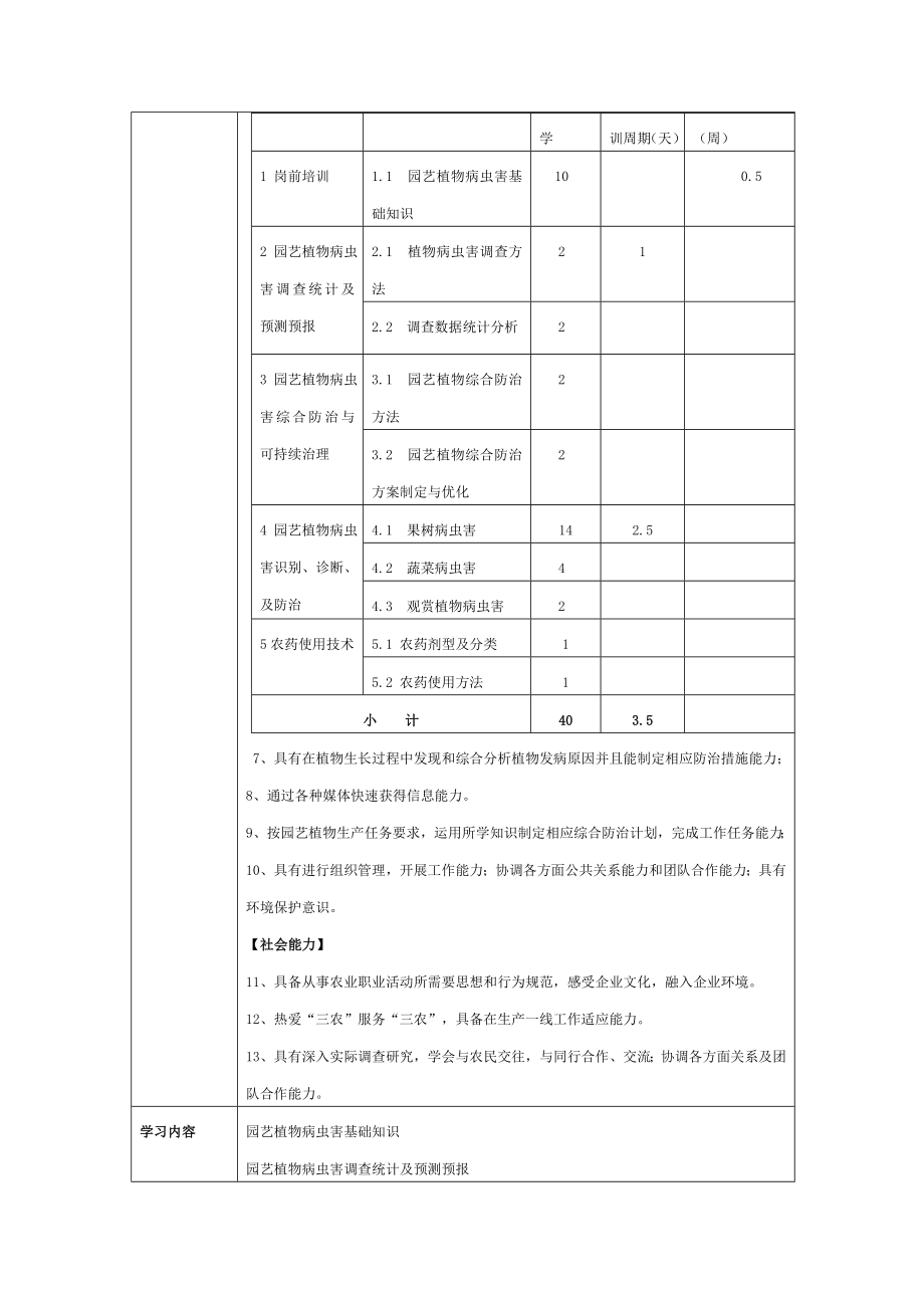 园艺植物果树病虫害防治技术课程标准.doc_第2页