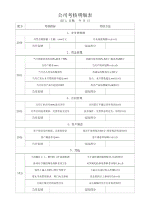 销售公司考核明细表.docx