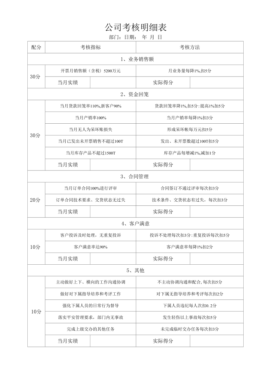 销售公司考核明细表.docx_第1页