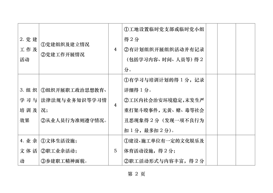 江苏省水利工程建设文明工地考核赋分表.docx_第2页