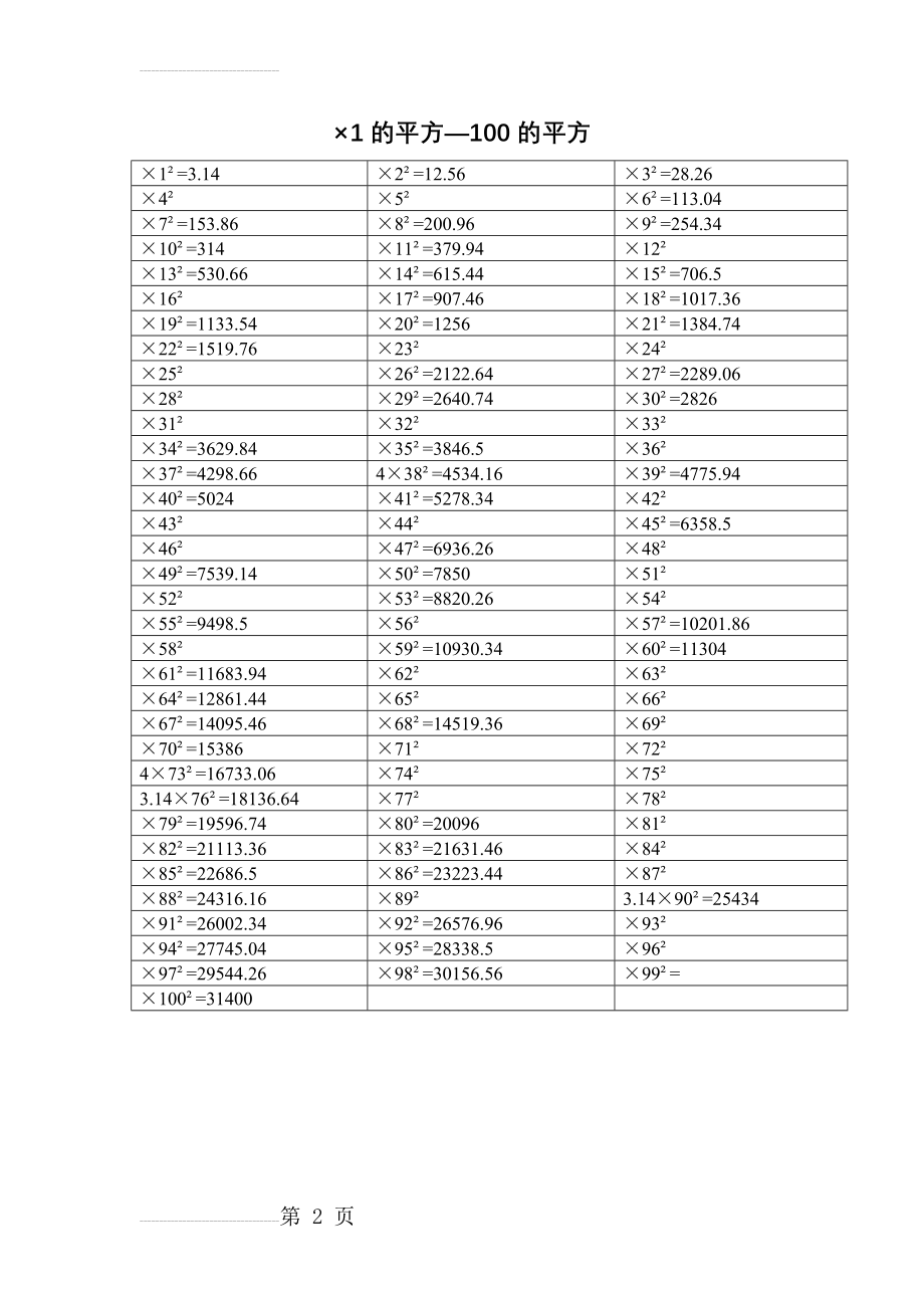 圆周率乘1-100的平方计算表53226(2页).doc_第2页