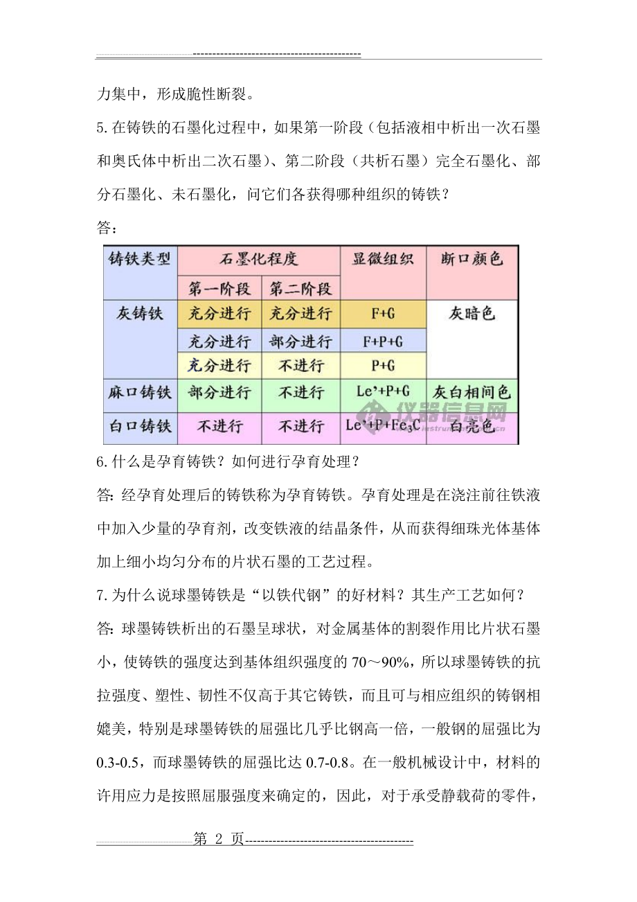 工程材料与热处理 第7章作业题参考答案(9页).doc_第2页