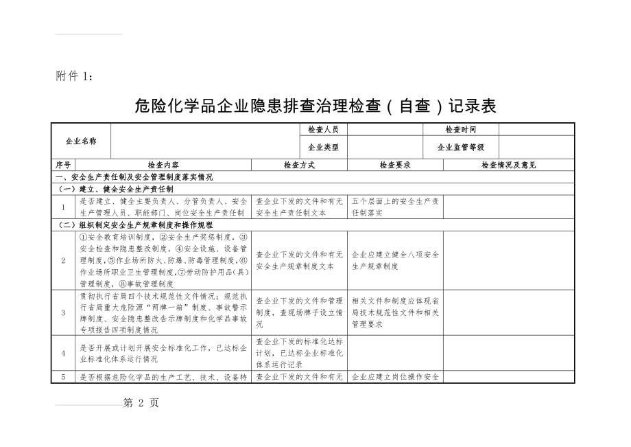 危险化学品企业隐患排查治理检查(自查)记录表(15页).doc_第2页