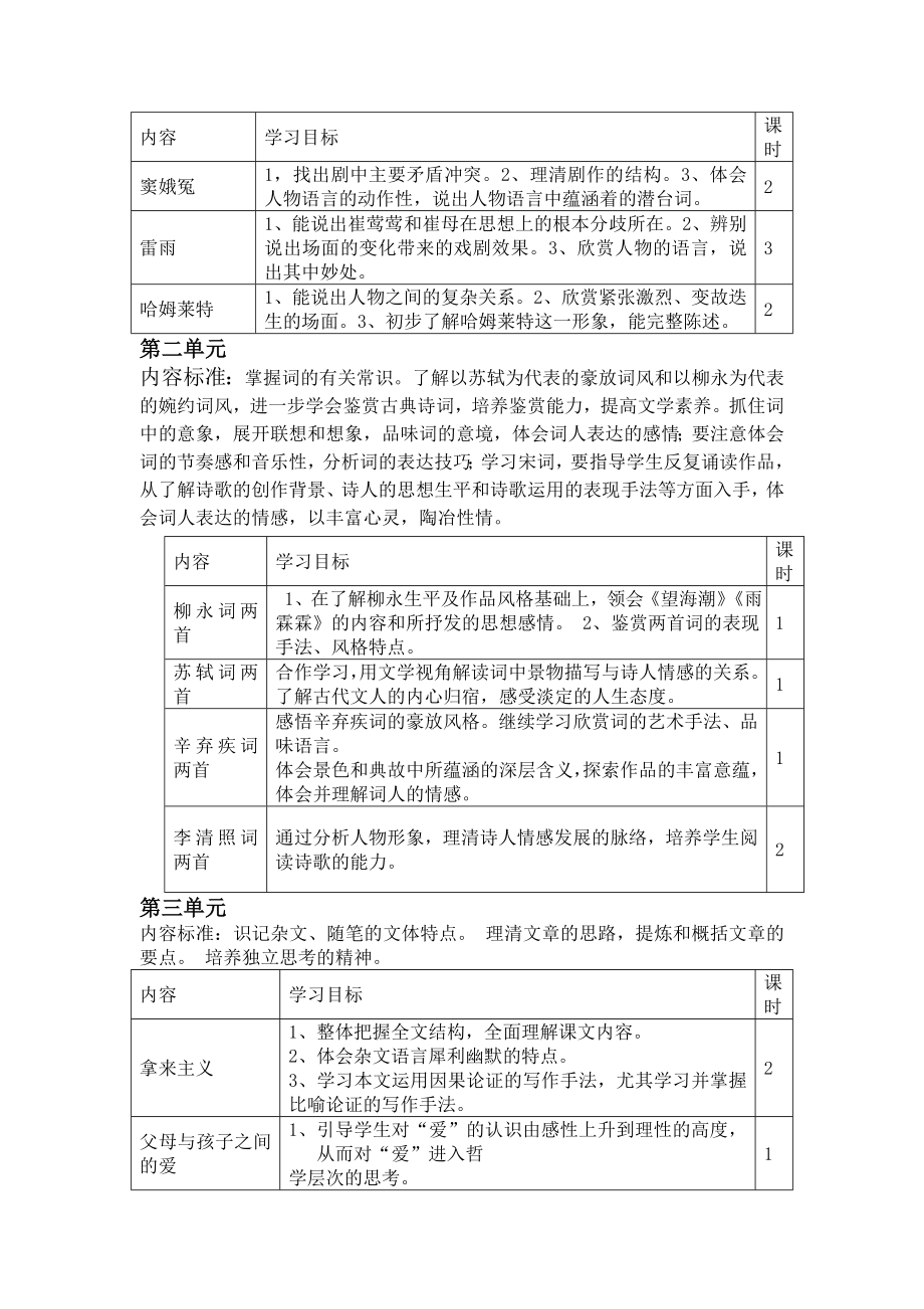 高一语文必修四课程纲要.doc_第2页