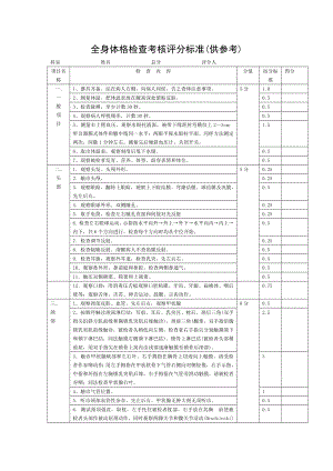 三级训练全身体格检查考核评分标准.doc