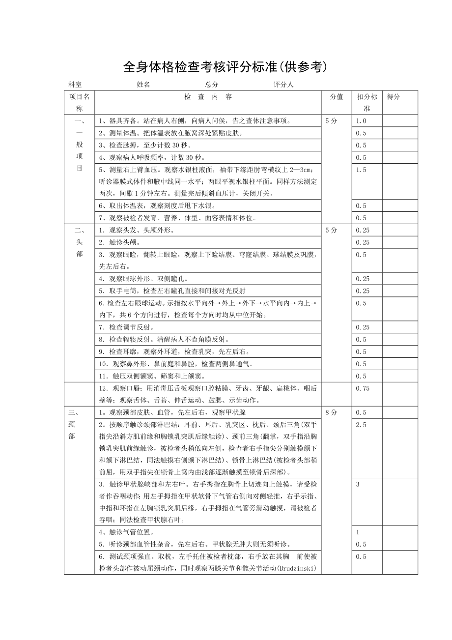 三级训练全身体格检查考核评分标准.doc_第1页