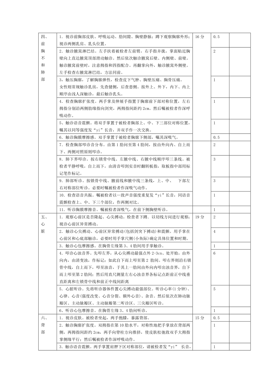 三级训练全身体格检查考核评分标准.doc_第2页