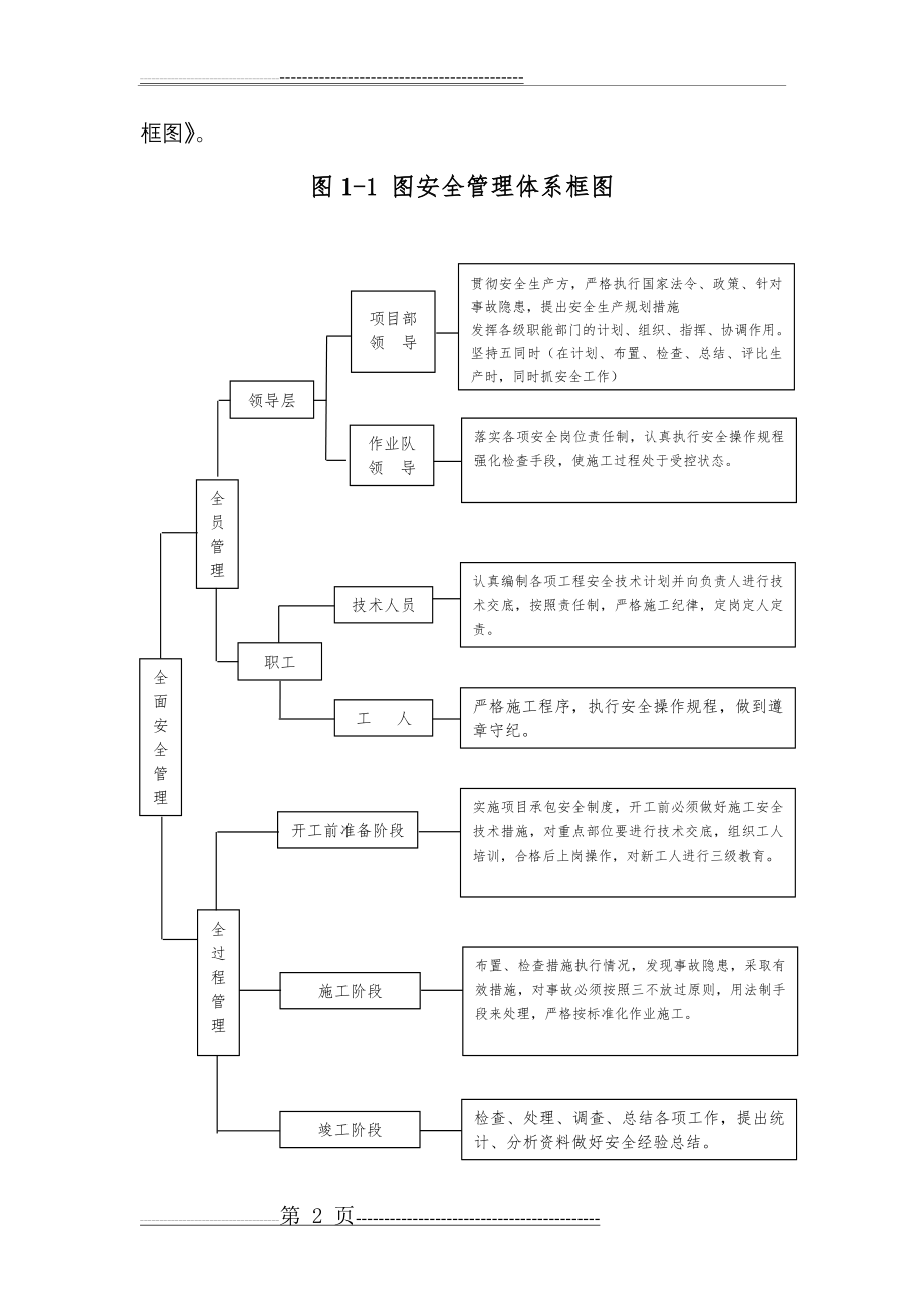 安全生产保证措施及专项方案(20页).doc_第2页