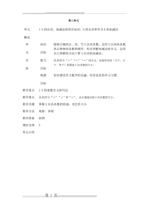 小学一年级数学上1-5的认识和加减法教案(27页).doc