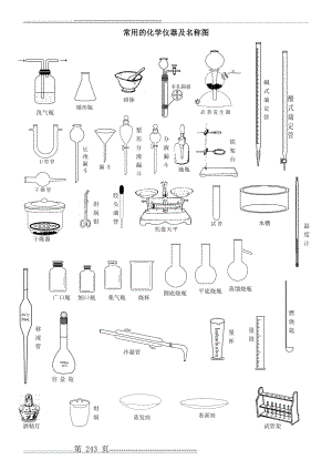 常用的化学仪器及名称图(整理)94776(3页).doc