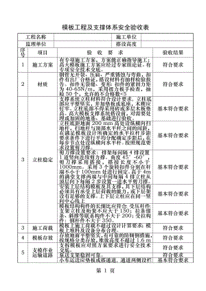 模版悬挑落地式脚手架及卸料平台验收表.docx