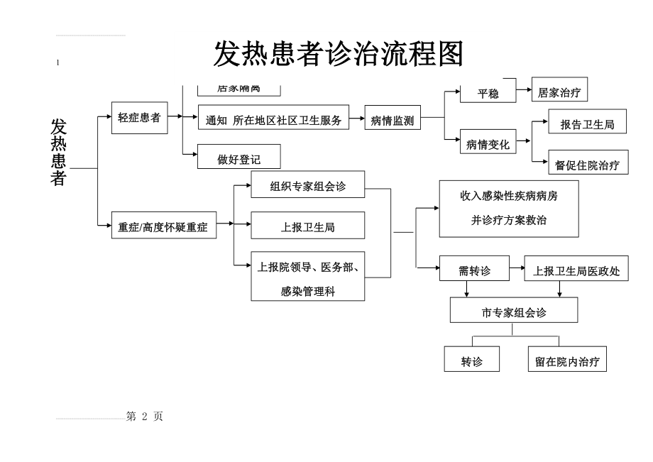 发热患者诊治流程图 2(2页).doc_第2页