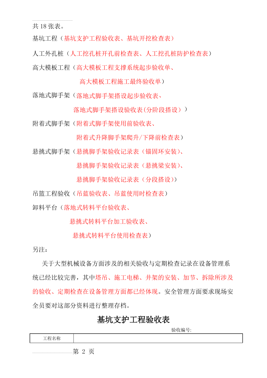 危险性较大工程验收表(21页).doc_第2页