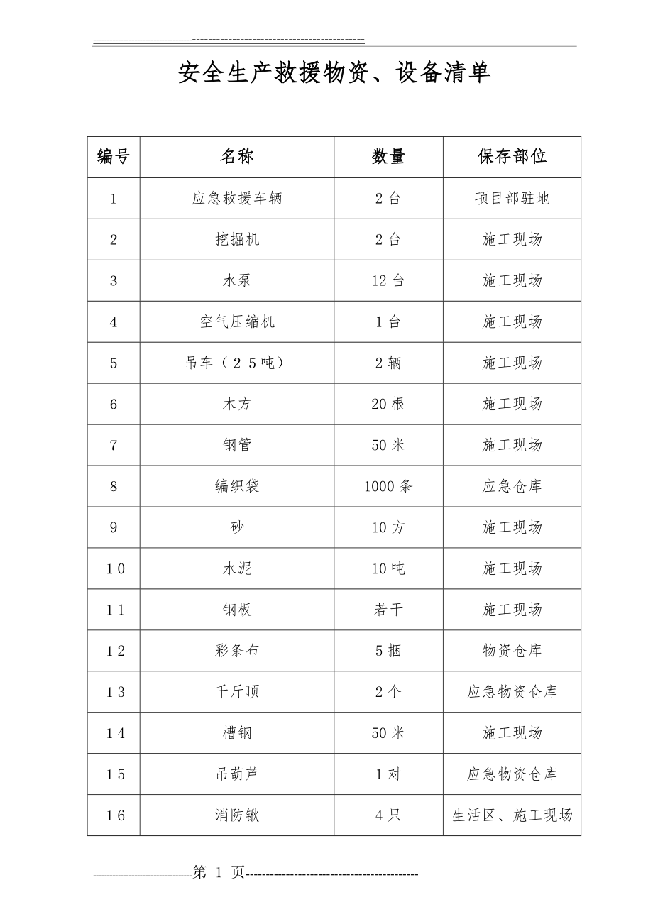 安全应急物资清单(3页).doc_第1页