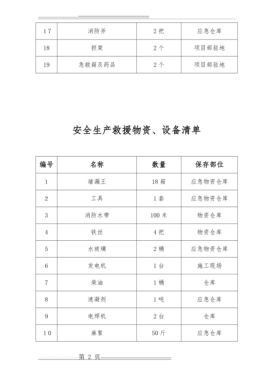 安全应急物资清单(3页).doc_第2页