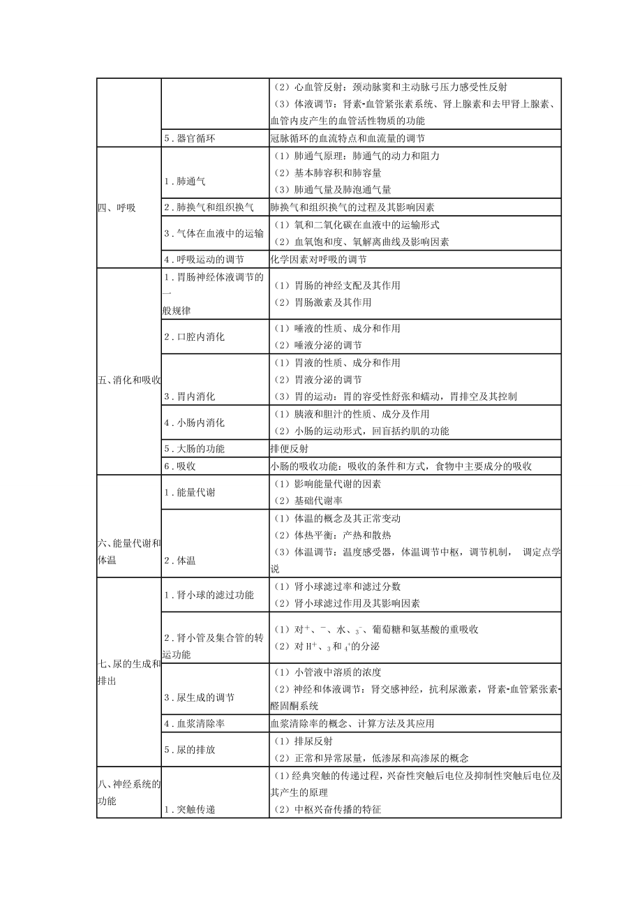 2016年最新执业医师考试大纲完整版.doc_第2页