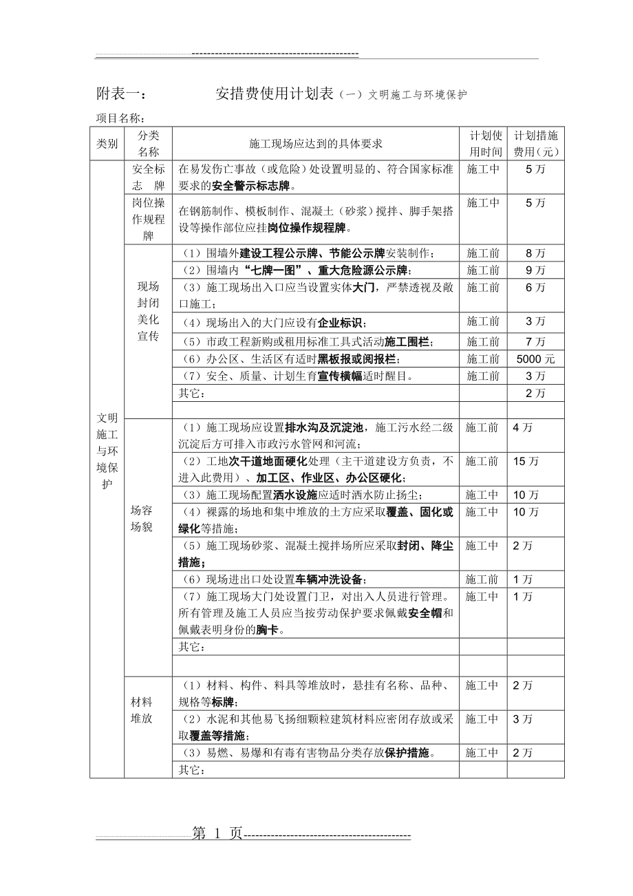 安措费使用计划表(10页).doc_第1页