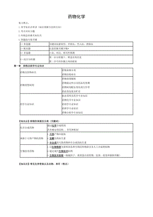 206年药物化学冲刺笔记执业药师考试.doc