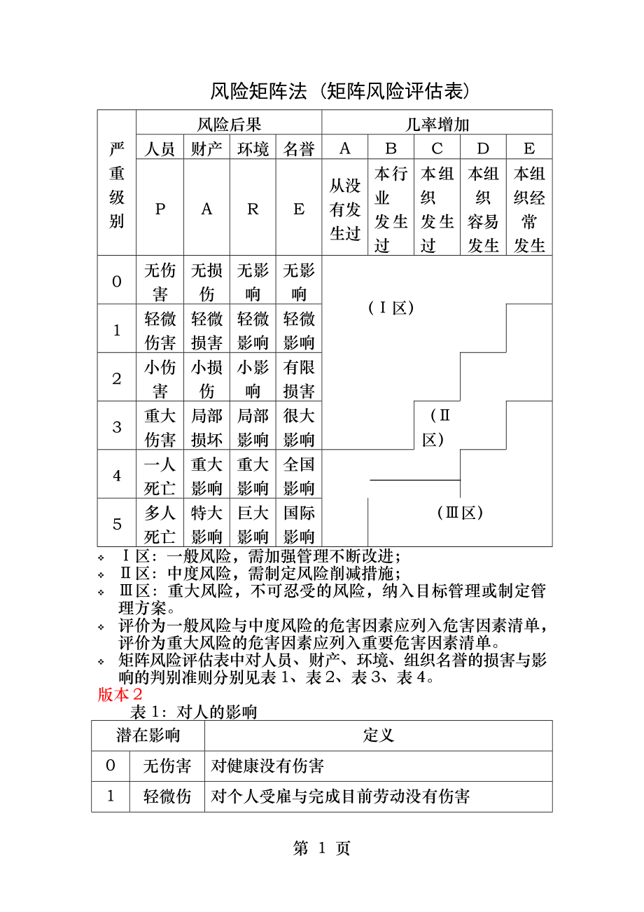 风险矩阵法.docx_第1页