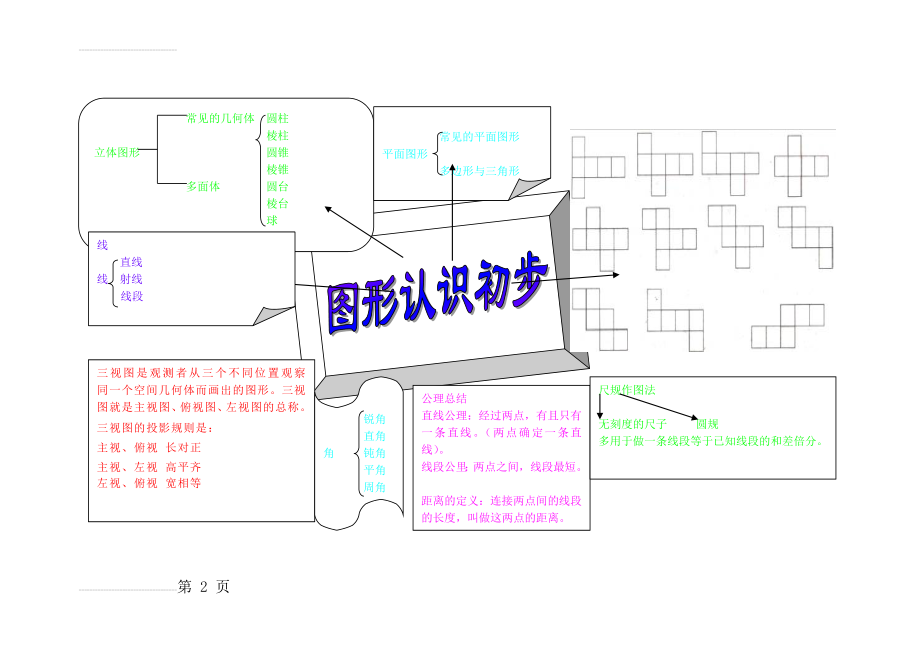 图形认识初步思维导图(2页).doc_第2页