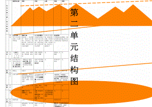 历史必修三第二单元结构图(2页).doc