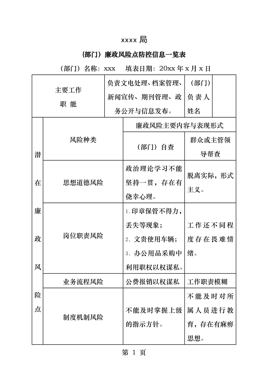 廉政风险点防控信息一览表.docx_第1页