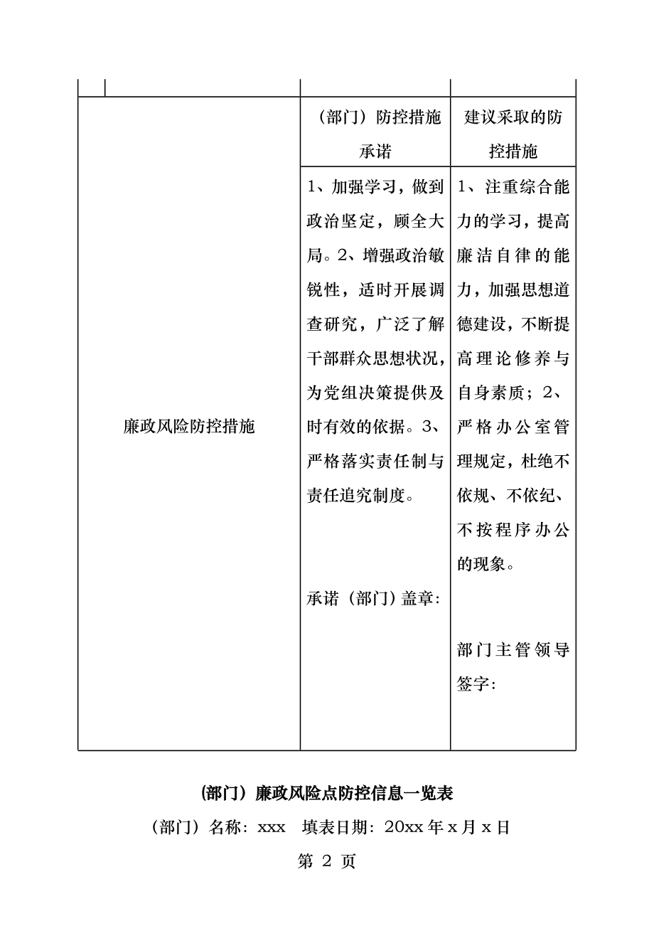 廉政风险点防控信息一览表.docx_第2页