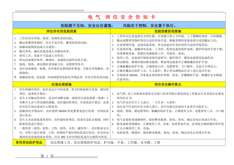 岗位安全告知卡(12页).doc_第1页