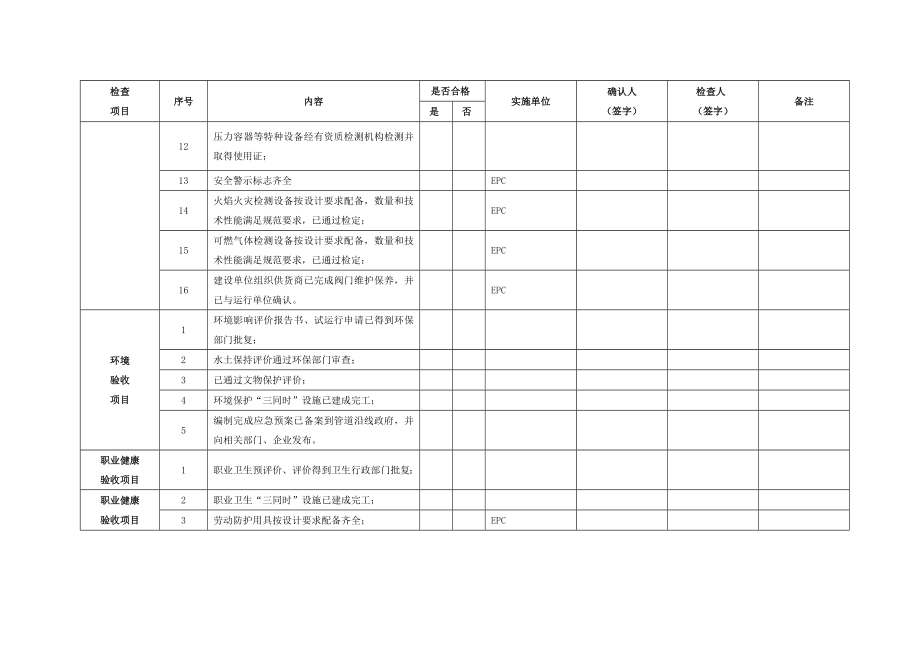 天然气管道支线试运投产前条件确认检查表.doc_第2页