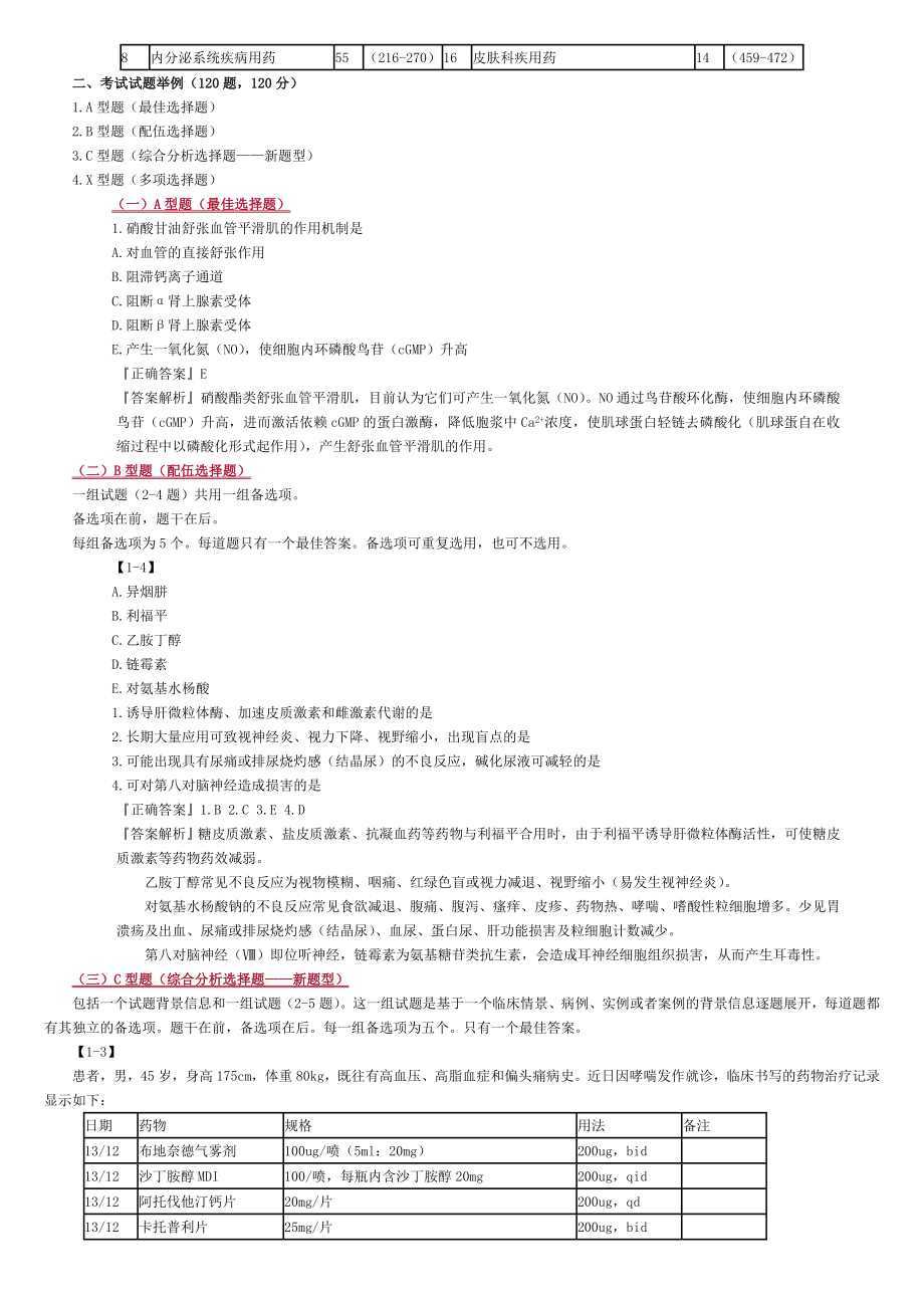 2015年执业药师考试药学专业知识2总结.doc_第2页