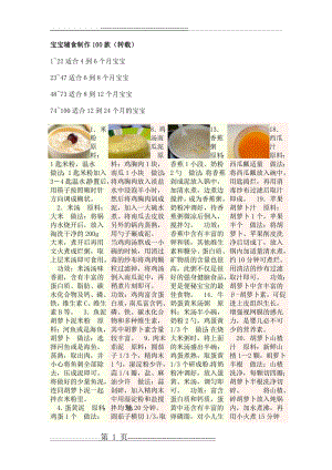 宝宝辅食制作100款(12页).doc