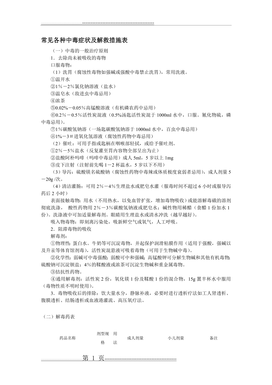 常见各种中毒症状及解救措施表(40页).doc_第1页