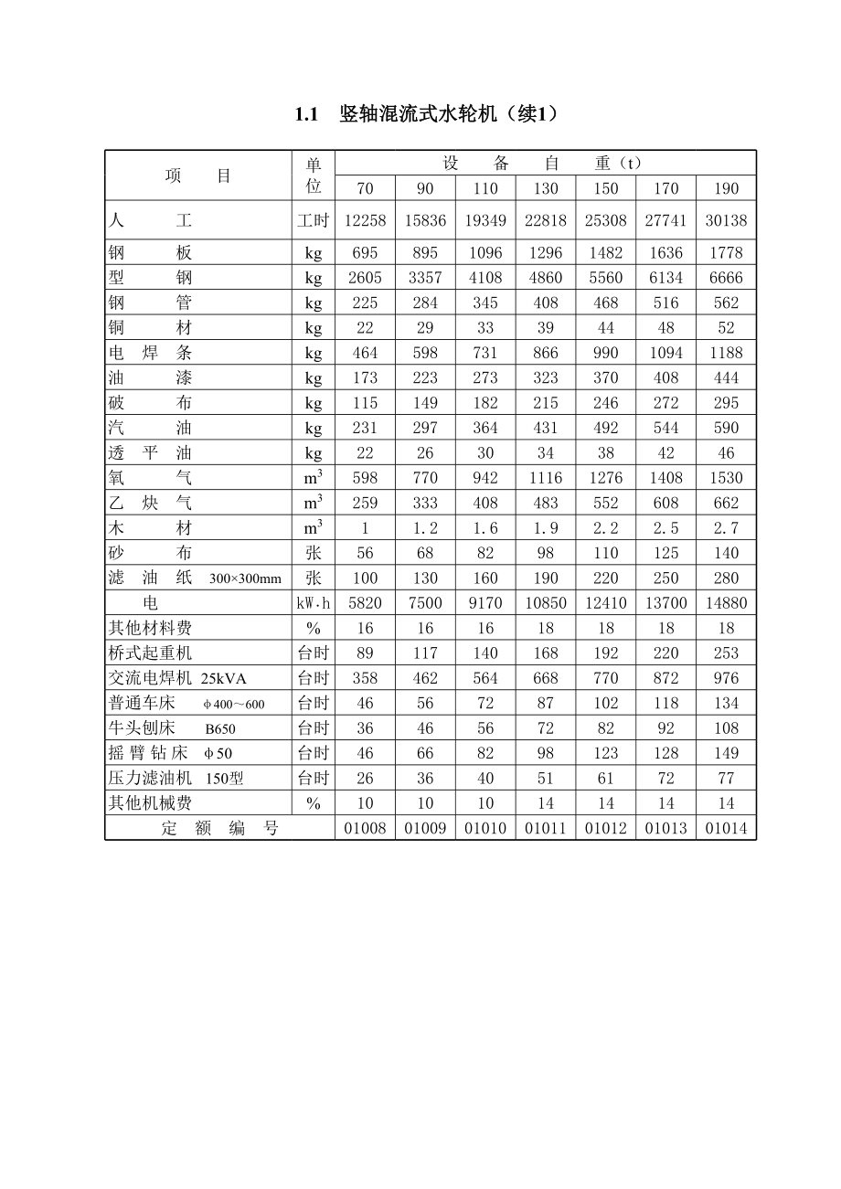 广西壮族自治区水利水电工程安装预算定额第1章 水轮机安装.xls_第2页