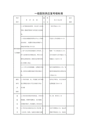 一级医院供应室检查标准.doc