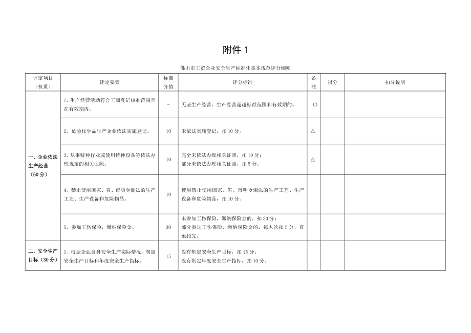 2016年佛山市工贸企业安全生产标准化基本规范评分细则.doc_第1页