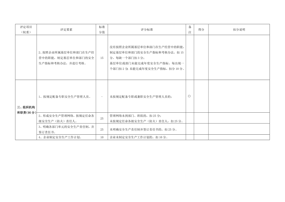 2016年佛山市工贸企业安全生产标准化基本规范评分细则.doc_第2页