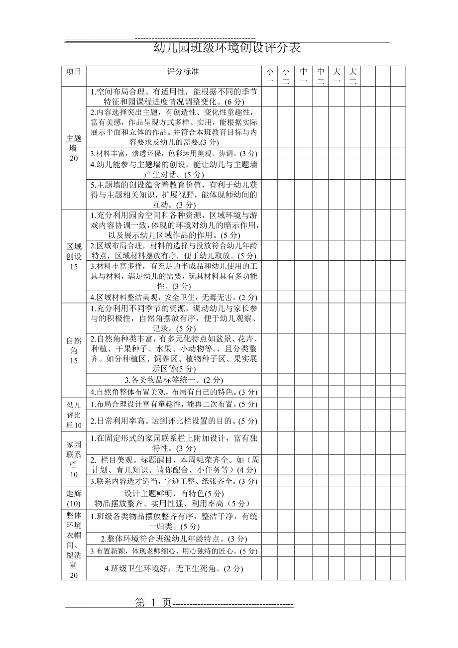 幼儿园环境创设评分表(3页).doc_第1页