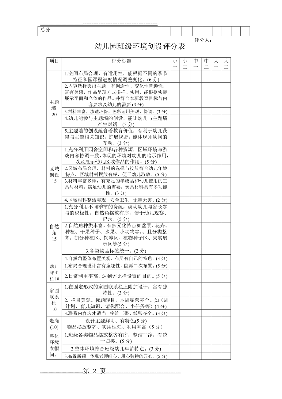 幼儿园环境创设评分表(3页).doc_第2页