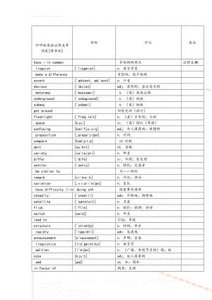 外研版英语必修五单词表[带音标](9页).doc