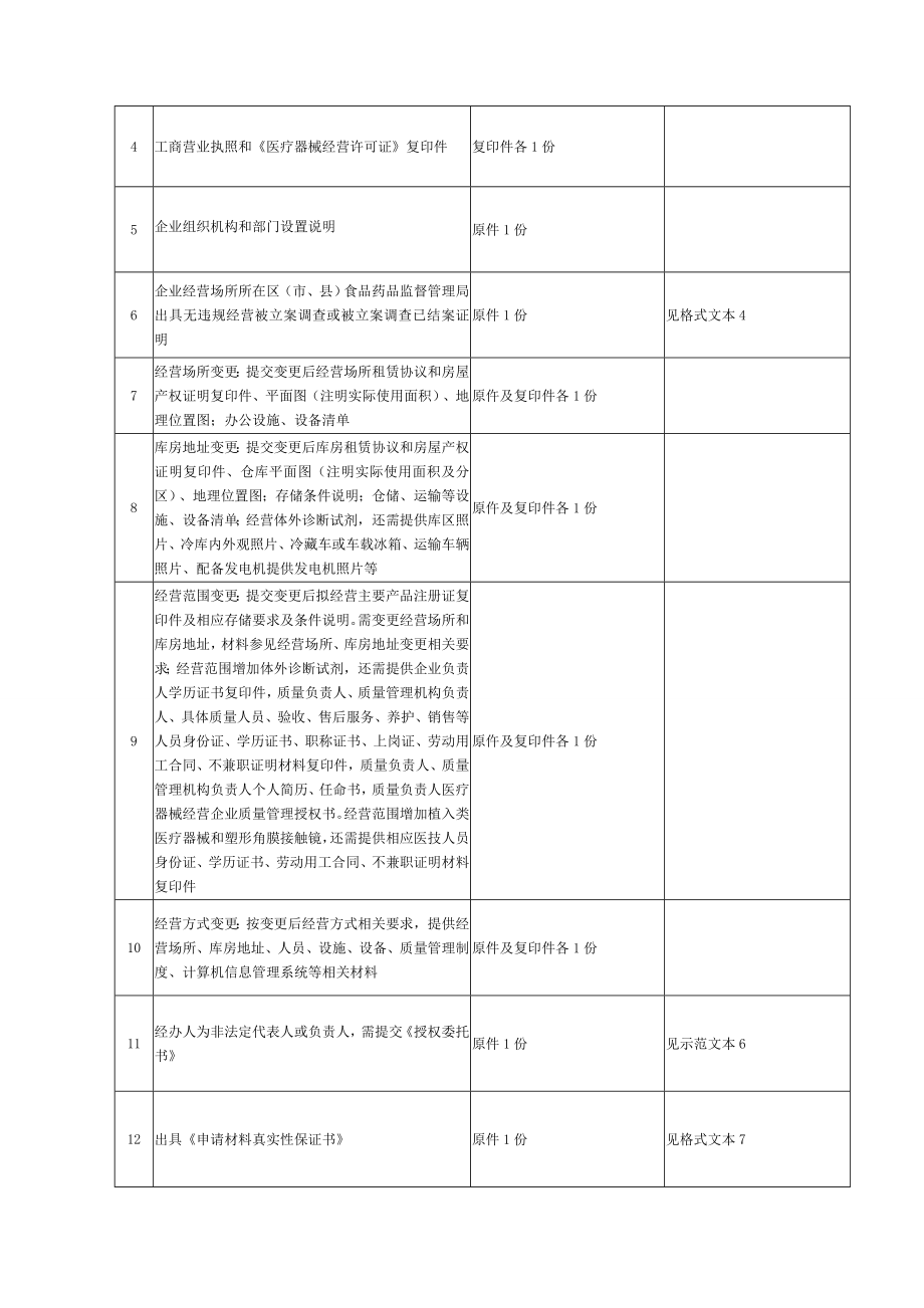 医疗器械经营许可证变更服务.doc_第2页