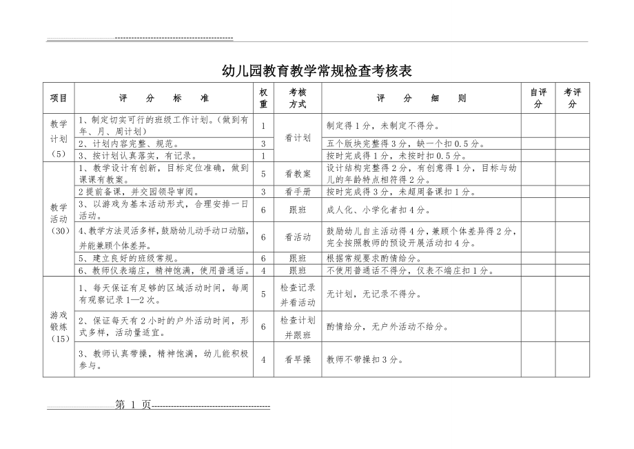 幼儿园教育教学常规检查考核表(2页).doc_第1页