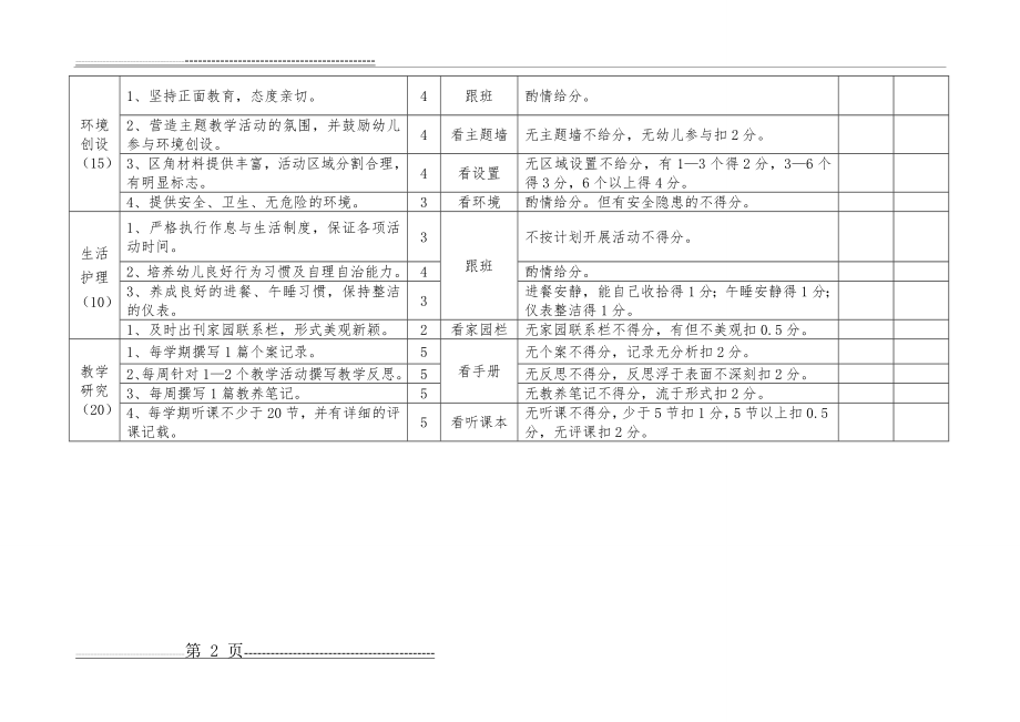 幼儿园教育教学常规检查考核表(2页).doc_第2页