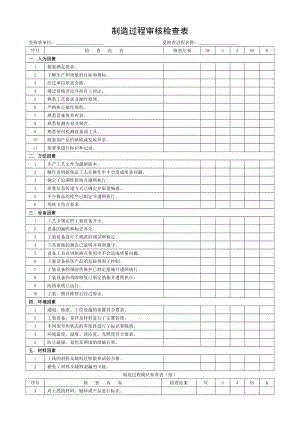 制造过程过程审核检查表.doc