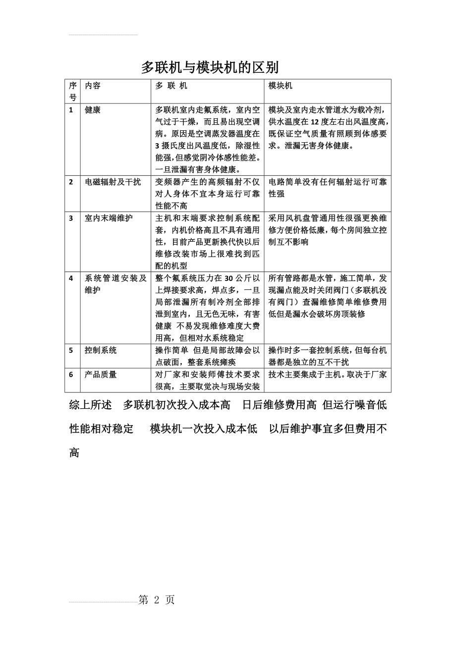 多联机与模块机的区别(2页).doc_第2页