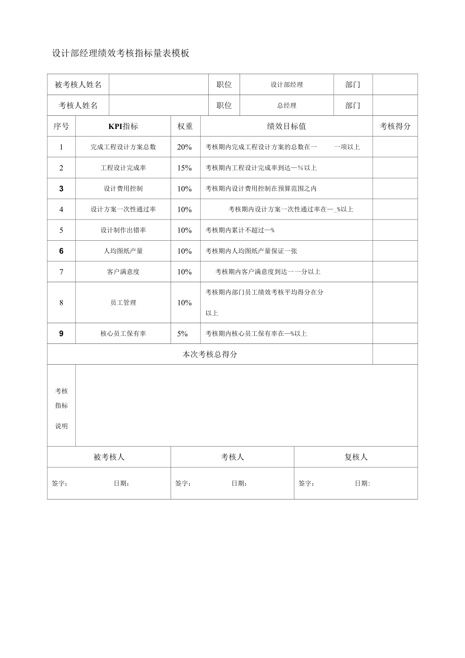 设计部经理绩效考核指标量表模板.docx_第1页