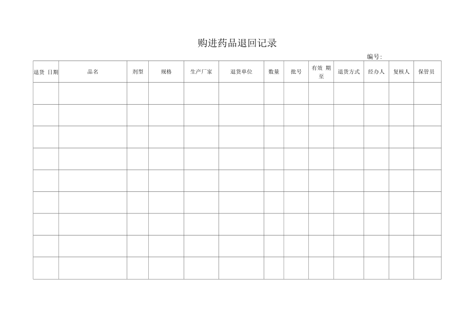 药品GSP文件 购进药品退回记录.docx_第1页