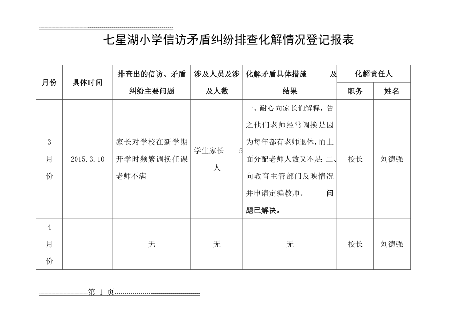 小学信访矛盾纠纷排查化解情况登记表(4页).doc_第1页