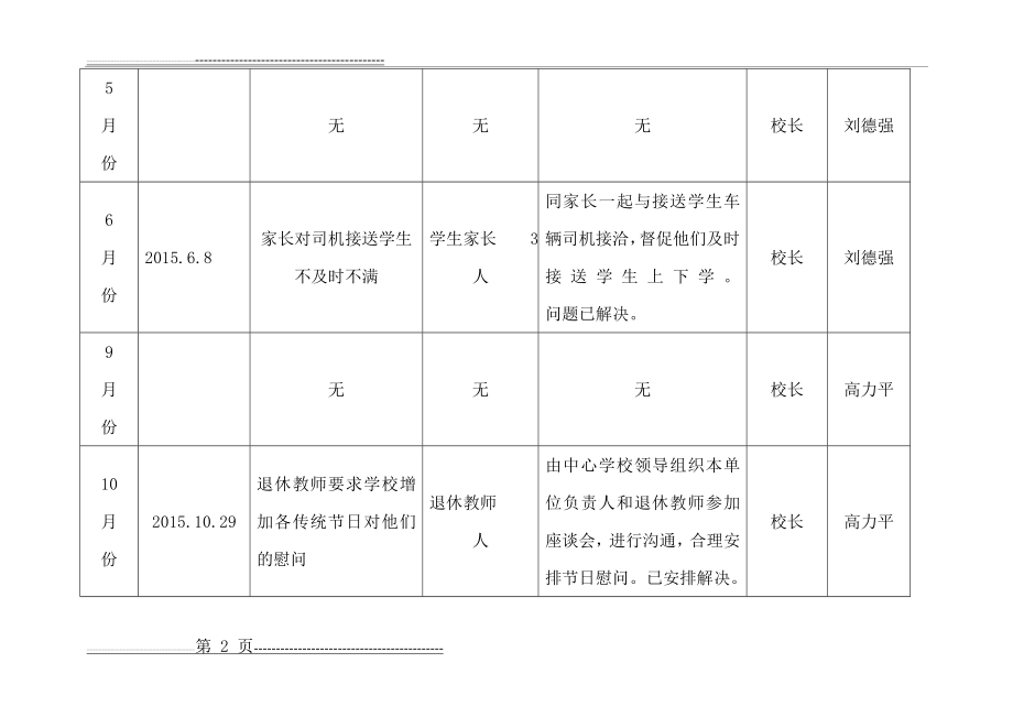 小学信访矛盾纠纷排查化解情况登记表(4页).doc_第2页