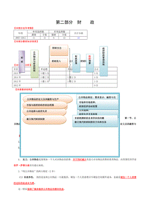 2016年中级经济师考试经济基础名师讲义整理资料第十一章.doc